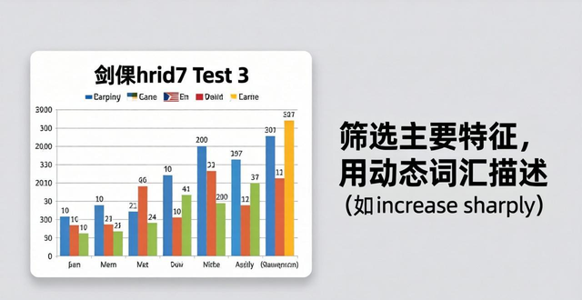 劍橋雅思3-8小作文題目+范文