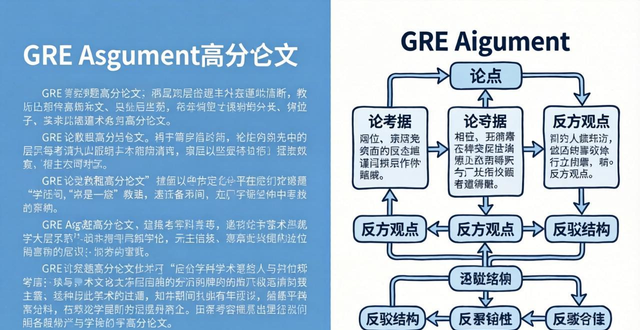 gre argument 范文