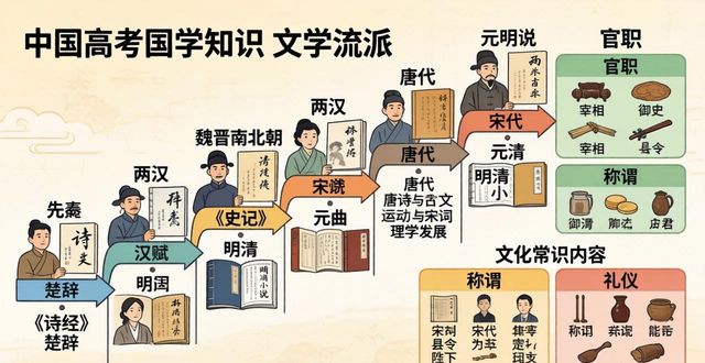 �߿����W(xu��)֪�R��ȫ