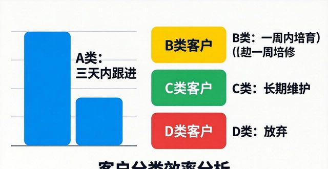 電話銷售周工作總結(jié)范文