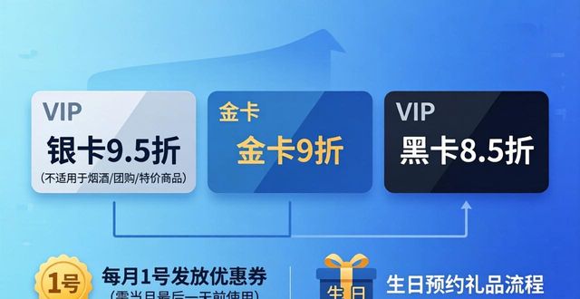 vip���T��ʹ���֪����