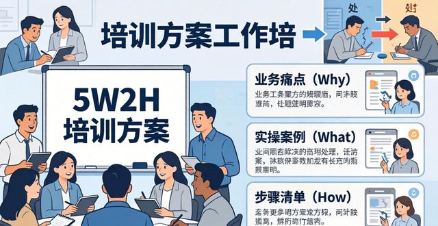 5w2h��Ӗ(x��n)��������