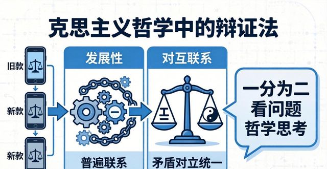 �R��˼���x�܌W(xu��)��ʲô�܌W(xu��)