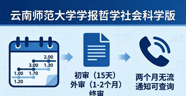 ���ώ�����W(xu��)�W(xu��)�� �܌W(xu��)����ƌW(xu��)�� Ͷ��